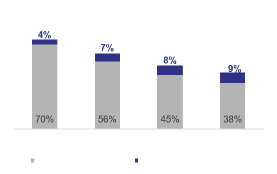 What is Venture Lending?